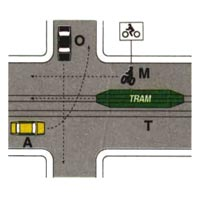Tram e svolta a sinistra